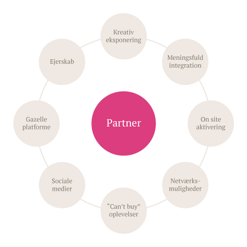 bliv-partner-grafik