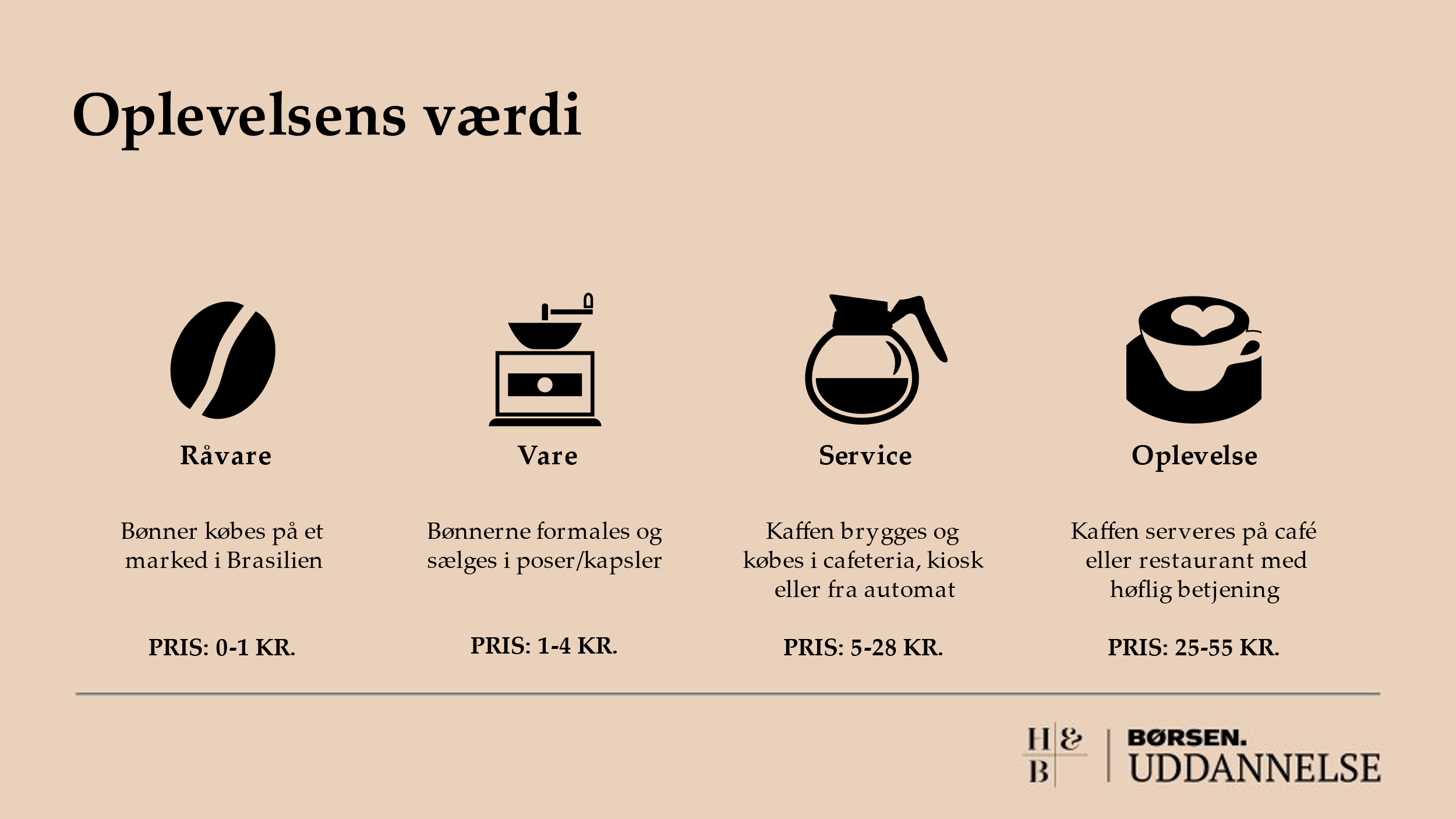 Kundeoplevelse Kundeoplevelse
