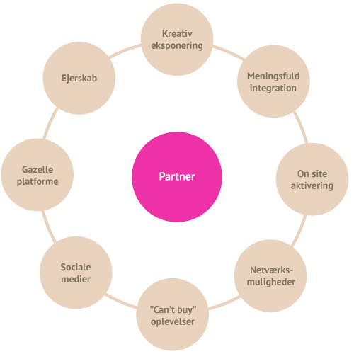 partner-grafik