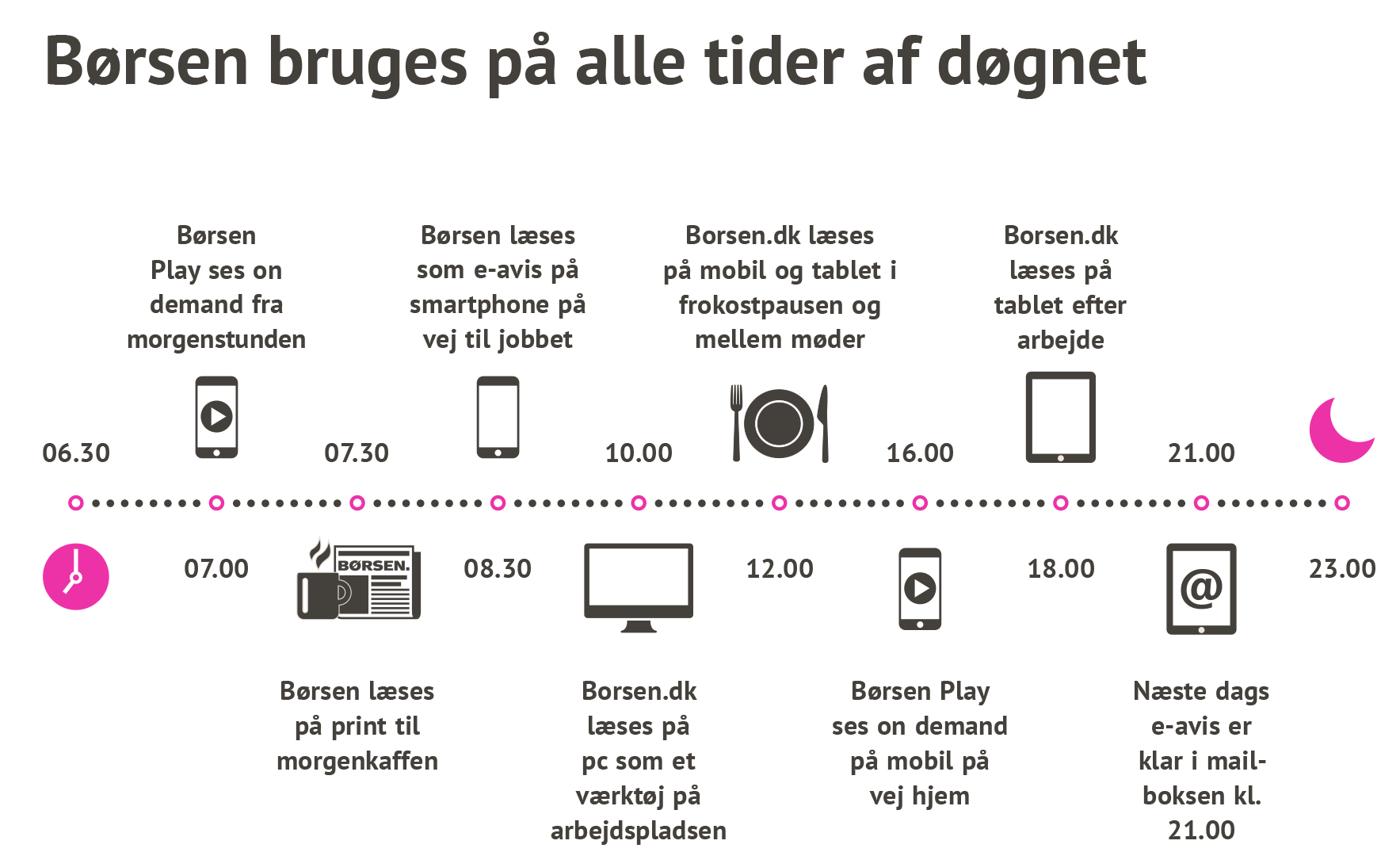 borsen_bruger (1)